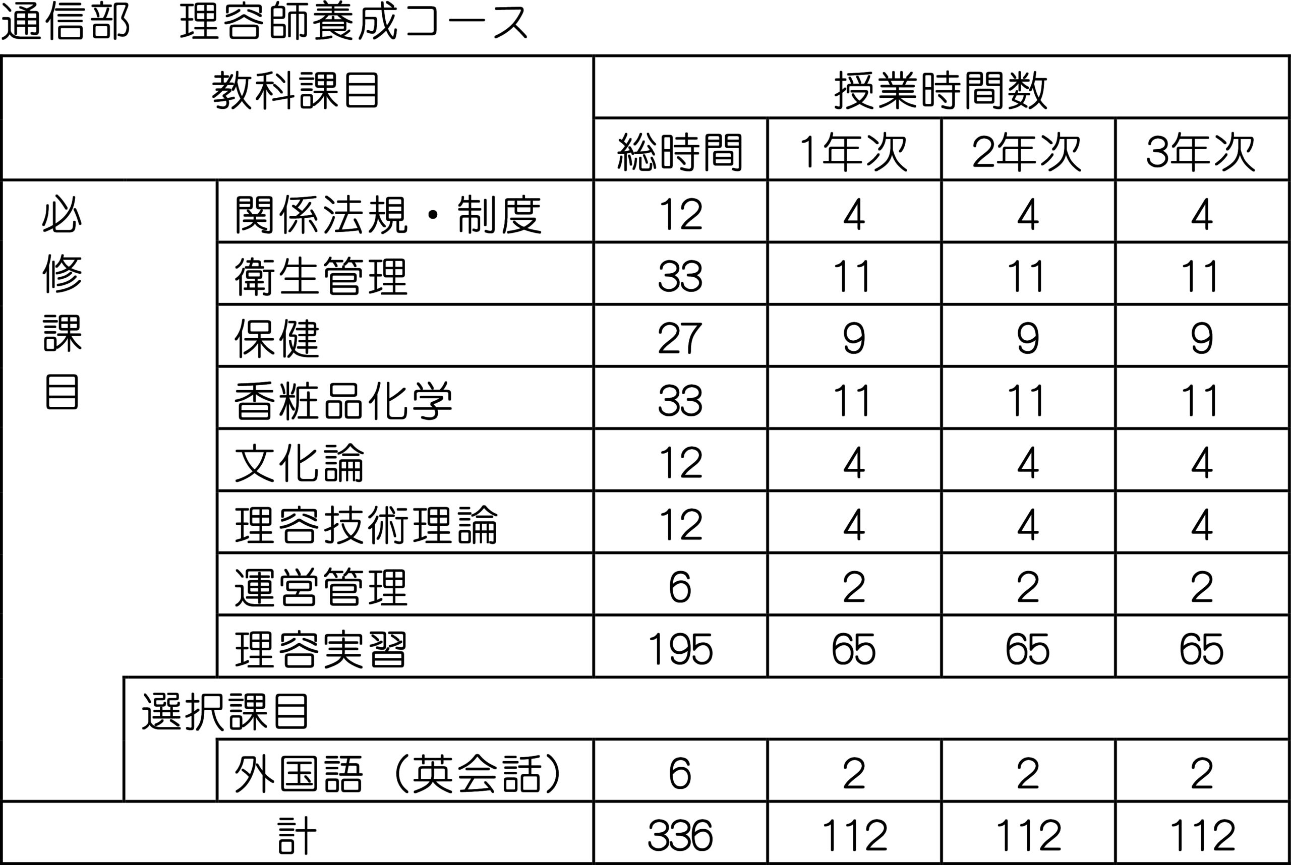 通信部 理容師養成コース 東京理容専修学校