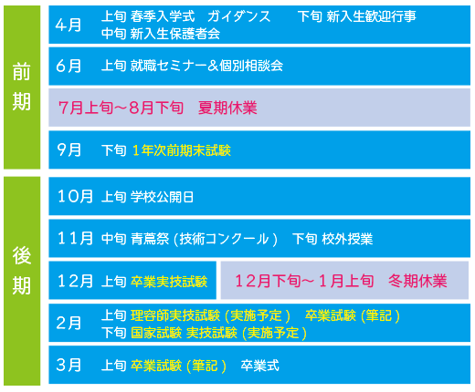 昼間課程年間行事