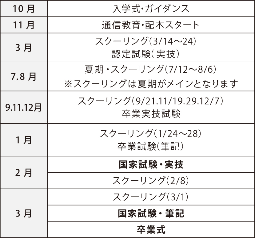 理容師資格取得促進事業